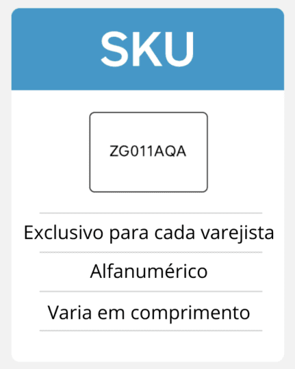 código SKU em exemplo